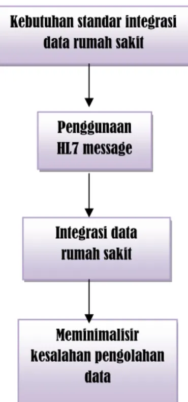 Gambar 3.3  Bagan Kerangka Pikir