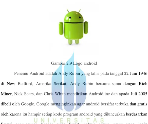 Gambar 2.9 Logo android 
