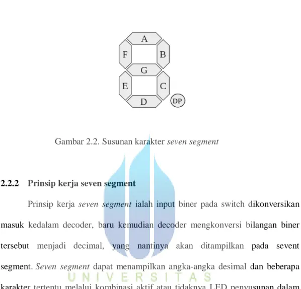 Gambar 2.2. Susunan karakter seven segment 
