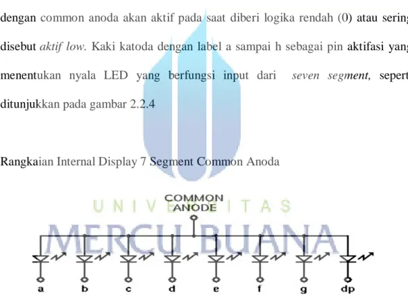 Gambar 2.3.  Konfigurasi seven segment tipe common anoda 