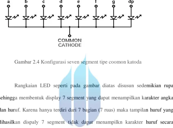 Gambar 2.4  Konfigurasi seven segment tipe coomon katoda 