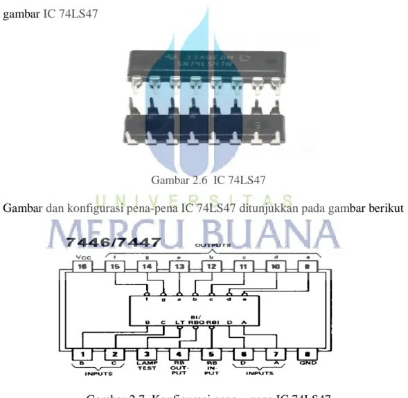 Gambar 2.6  IC 74LS47