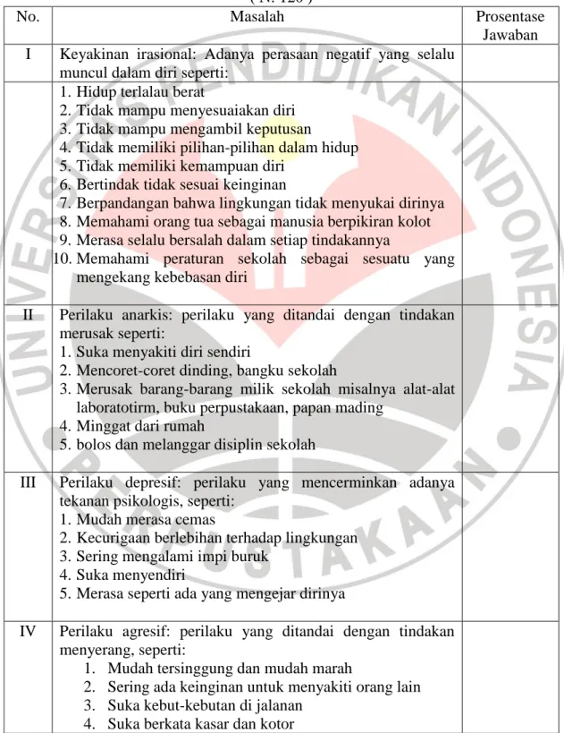 Tabel 3.2. Daftar Cek Masalah siswa SMA etnis Jawa   di Kota Semarang 