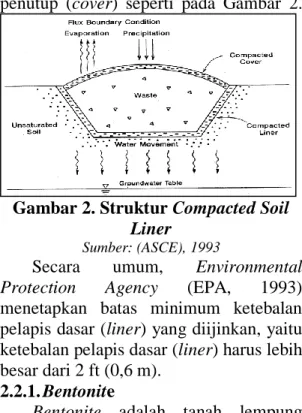 Gambar 2. Struktur Compacted Soil  Liner 