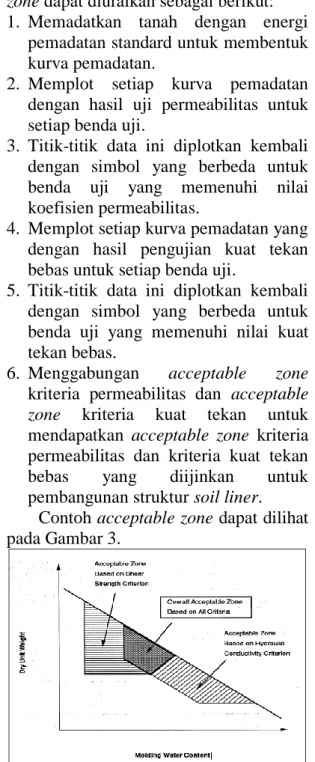 Gambar 3. Contoh Acceptable Zone 