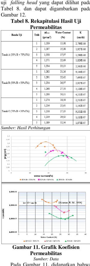 Gambar 10. Hubungan dmax dan  OMC 