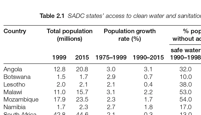 Table 2.1 SADC states’ access to clean water and sanitation