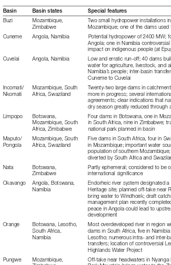 Table 2.2 International river basins shared between SADC states