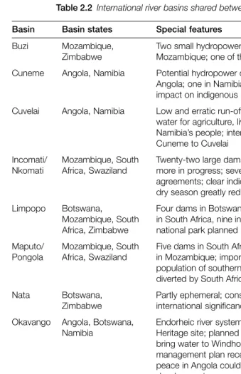 Table 2.2 International river basins shared between SADC states