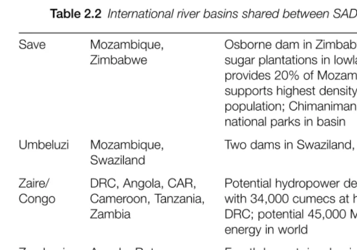 Table 2.2 International river basins shared between SADC states (continued)