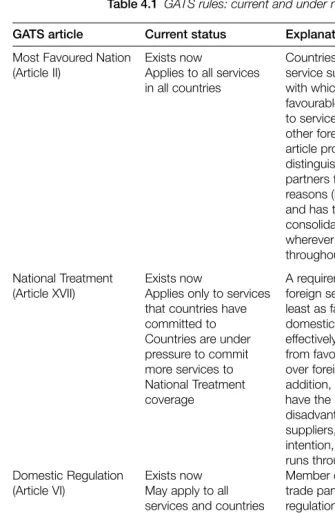 Table 4.1 GATS rules: current and under negotiation