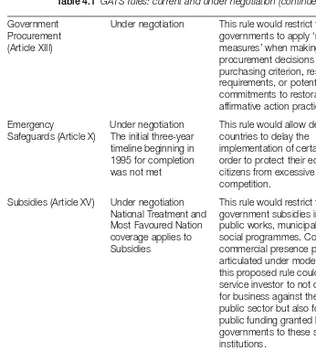 Table 4.1 GATS rules: current and under negotiation (continued)