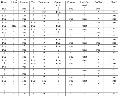 Tabel 1 Sampel DataBreadSpicesBiscuits