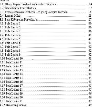 Gambar:  2.1  Objek Kajian Tradisi Lisan Robert Sibarani…………………………..   14  