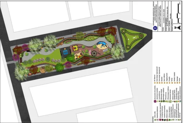 Gambar 5. Desain Site plan  Detil Desain 