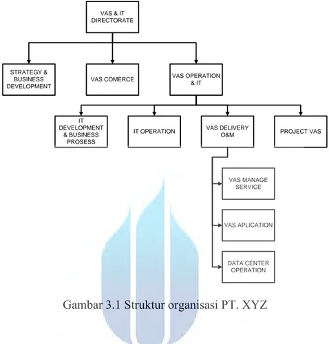 Gambar 3.1 Struktur organisasi PT. XYZ 