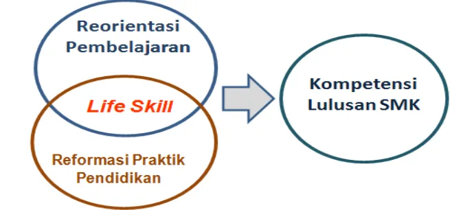 Gambar 3.3 Paradigma keterkaitan antar variabel penelitian 