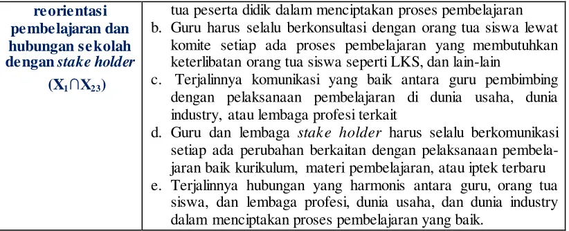 Tabel 3.4  Indikator-indikator kompetensi lulusan SMK program keahlian 