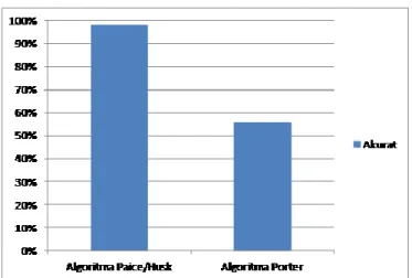 Gambar 3 Pseudocode Paice/Husk Function checkAcceptability 