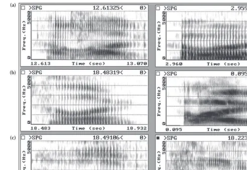 Figure 5.6Suspects’ data: spectrograms of six different male speakers of Australian English saying hello