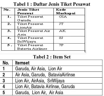 Tabel 1 : Daftar Jenis Tiket Pesawat 
