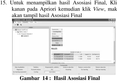 Gambar  14 :  Hasil Asosiasi Final 