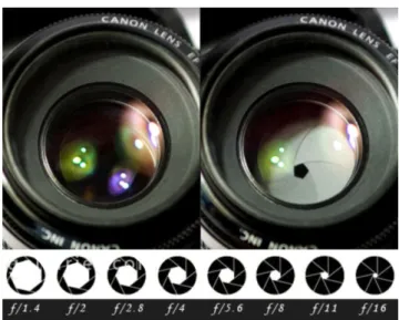 Gambar 2.2. Apperture/Diafragma 