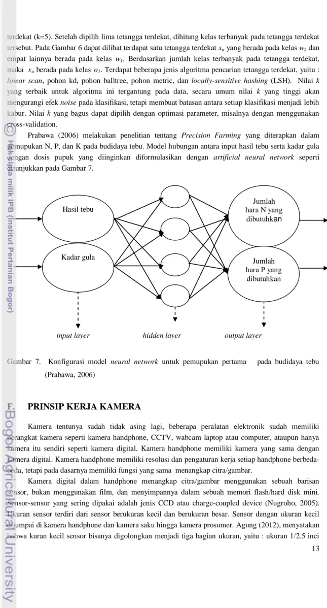 Gambar  7.    Konfigurasi  model  neural  network  untuk  pemupukan  pertama      pada  budidaya  tebu  (Prabawa, 2006) 