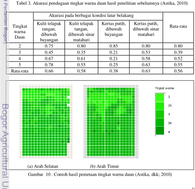Tabel 3. Akurasi pendugaan tingkat warna daun hasil penelitian sebelumnya (Astika, 2010) 