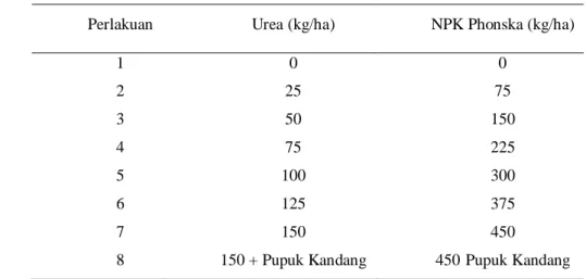 Tabel 5. Perlakuan dosis pemupukan di lahan Karawang 