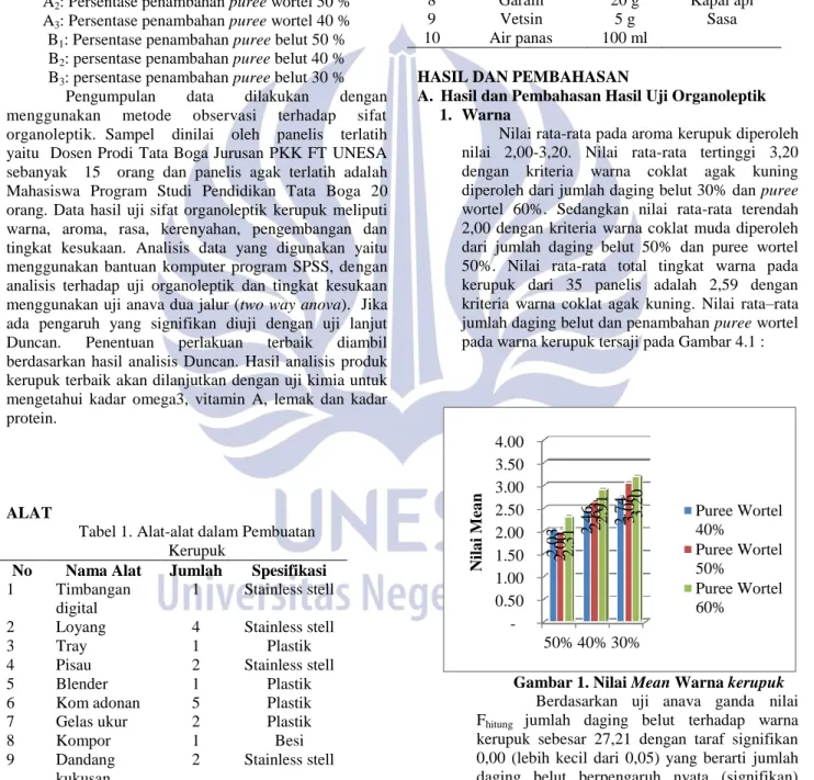 Tabel 1. Alat-alat dalam Pembuatan   Kerupuk 