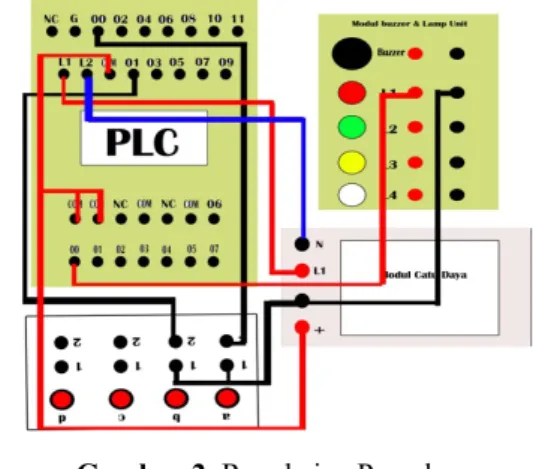 Gambar 1. Skema Perancangan Hardware Simulator PLC