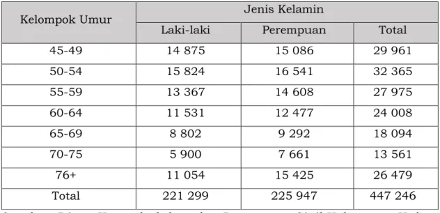 Tabel 1.2. Komposisi Penduduk menurut Tingkat Pendidikan di  Kabupaten Kulon Progo Tahun 2017 