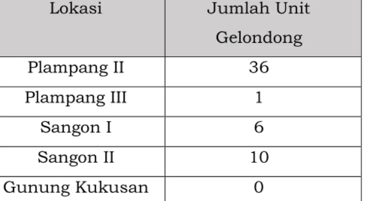 Tabel 2.1. Tabel Sebaran Unit Gelondong di Kabupaten Kulon  Progo 