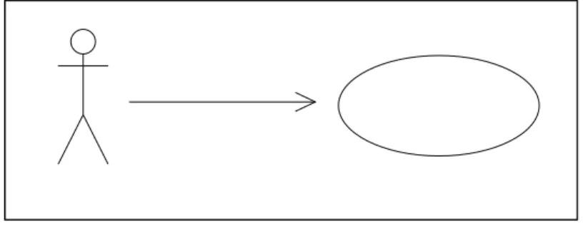 Gambar 2.3 Use Case Konkret 