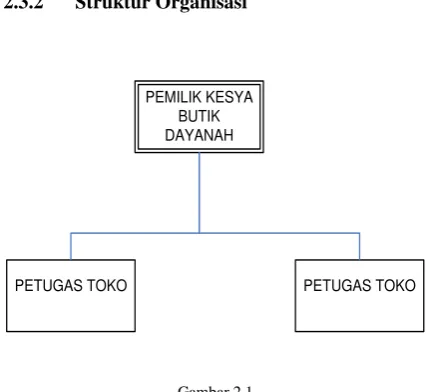 Gambar 2.1 Struktur Organisasi 