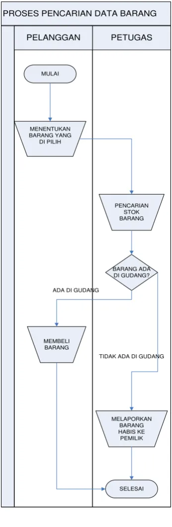 Gambar 0.1  