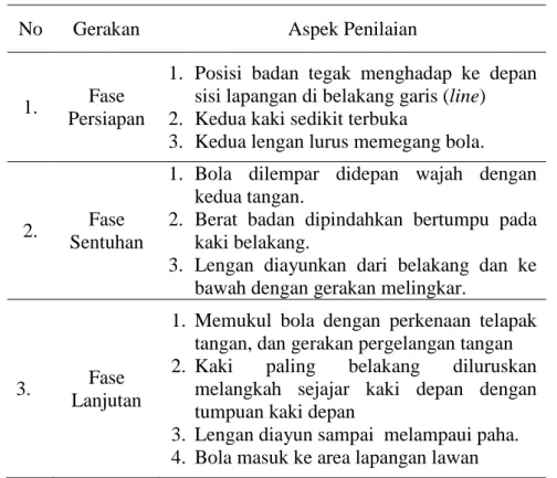 Tabel 1  Kisi-kisi Penilaian 