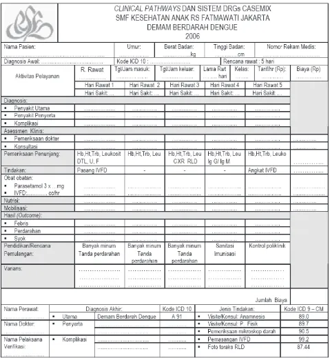 Gambar 5. Clinical Pathways  untuk Demam Berdarah Dengue dari Buku Clinical Pathways SMFKesehatan Anak RS Fatmawati Edisi 2006.37