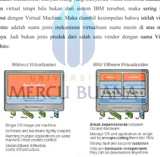 Gambar 2.4 Perbandingan Server yg menggunakan VMWare  [Sumber: VMware,2012] 