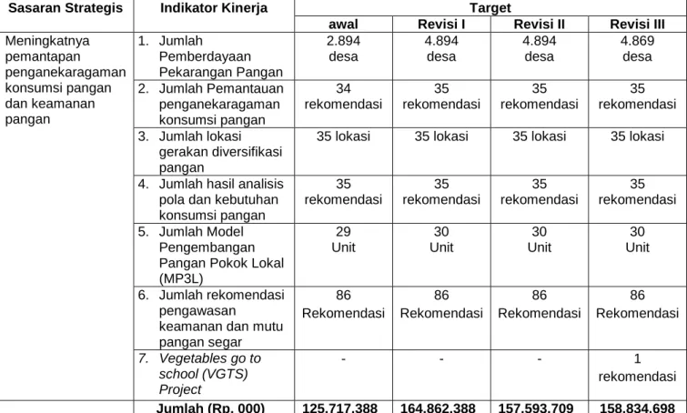 Tabel 3. Perjanjian Kinerja 