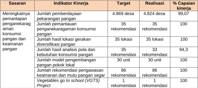 Tabel 4. Pencapaian Kinerja 