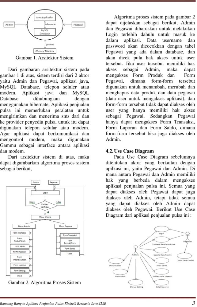 Gambar 2. Algoritma Proses Sistem 