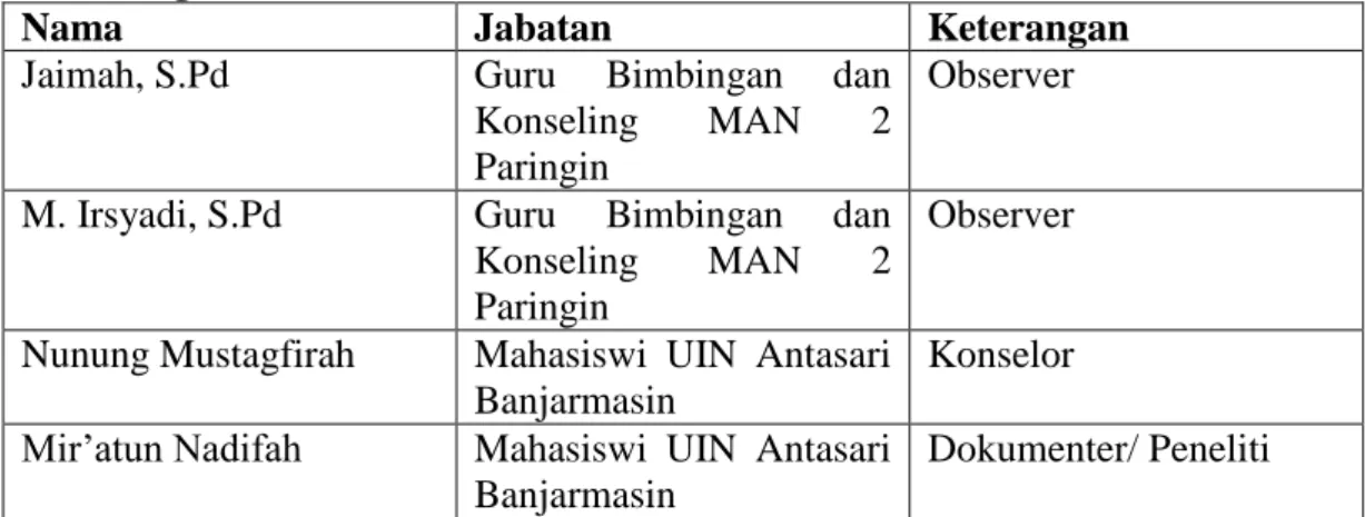 Tabel  4.1  Orang-Orang  yang  Terlibat  pada  Pelaksanaan  Intervensi  Konseling 