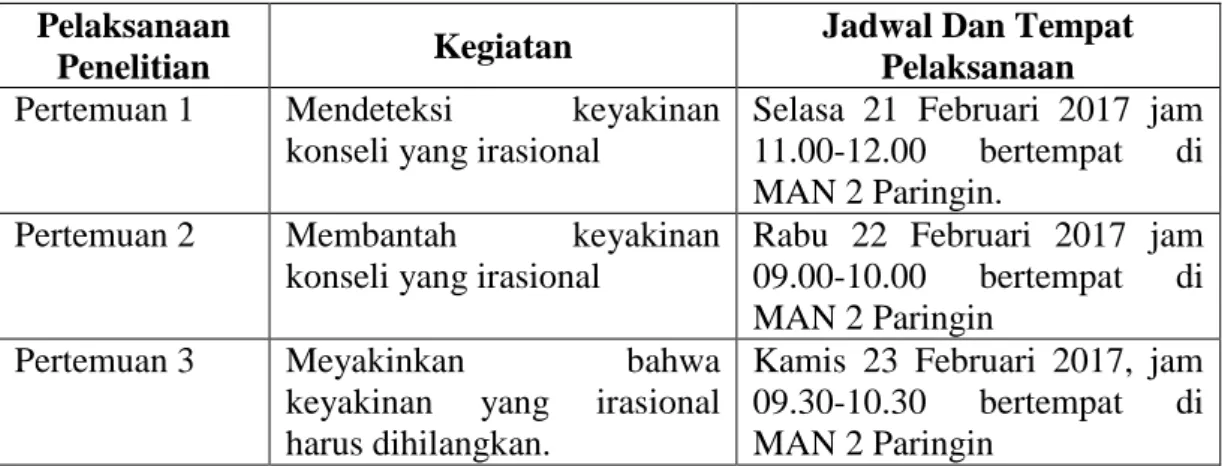 Tabel 4.2 Rangkaian Kegiatan Intervensi Konseling Kelompok  Pelaksanaan 