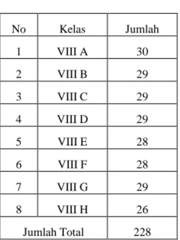 Tabel 2 JUMLAH SISWA KELAS VIII 