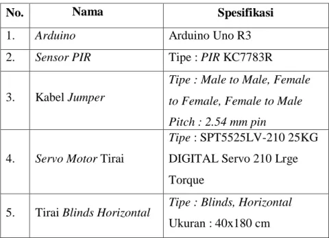 Tabel 4.1 Perancangan Hardware 