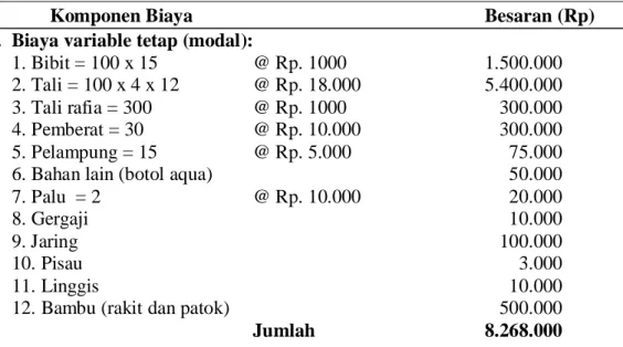 Tabel 1. Analisis biaya usaha budidaya makroalga K. alvarezii di Pulau Panjang,                tahun 2002