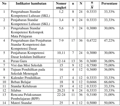 Tabel 6. Perhitungan nilai hambatan penyusunan 