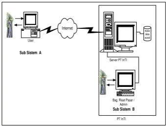 Gambar 3.1 Gambaran Umum Sistem 